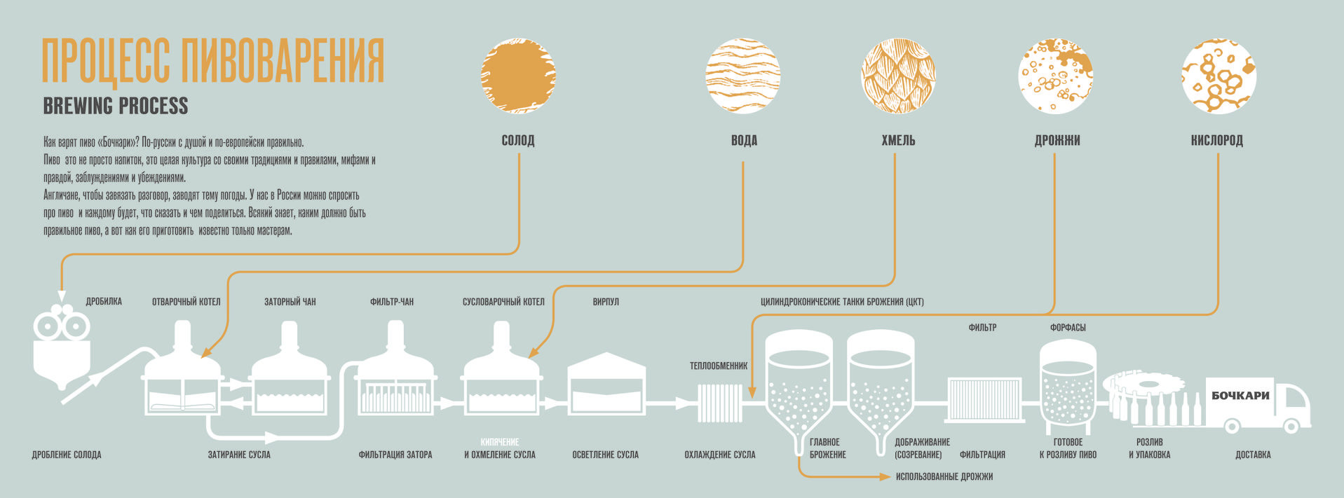 схема пивоварения 600 dpi.jpg